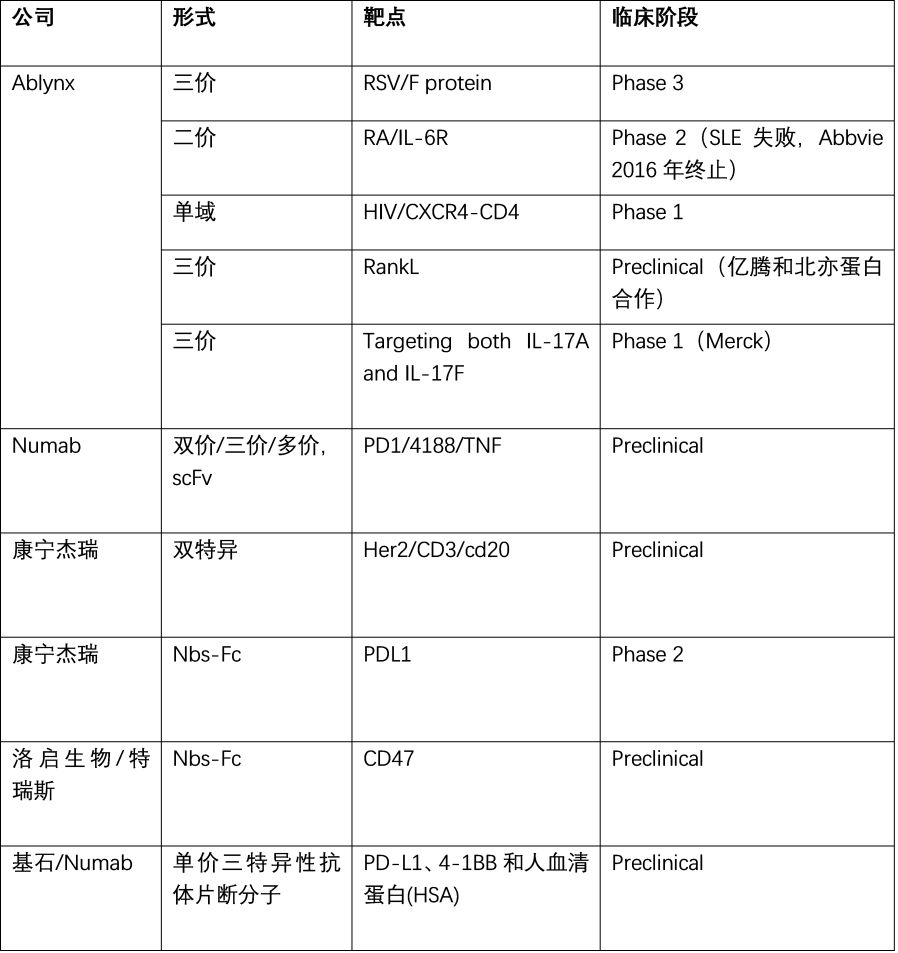 行研 | 納米抗體 – 抗體界的“百變星君”，如何突破抗體藥的激烈重圍？-肽度TIMEDOO